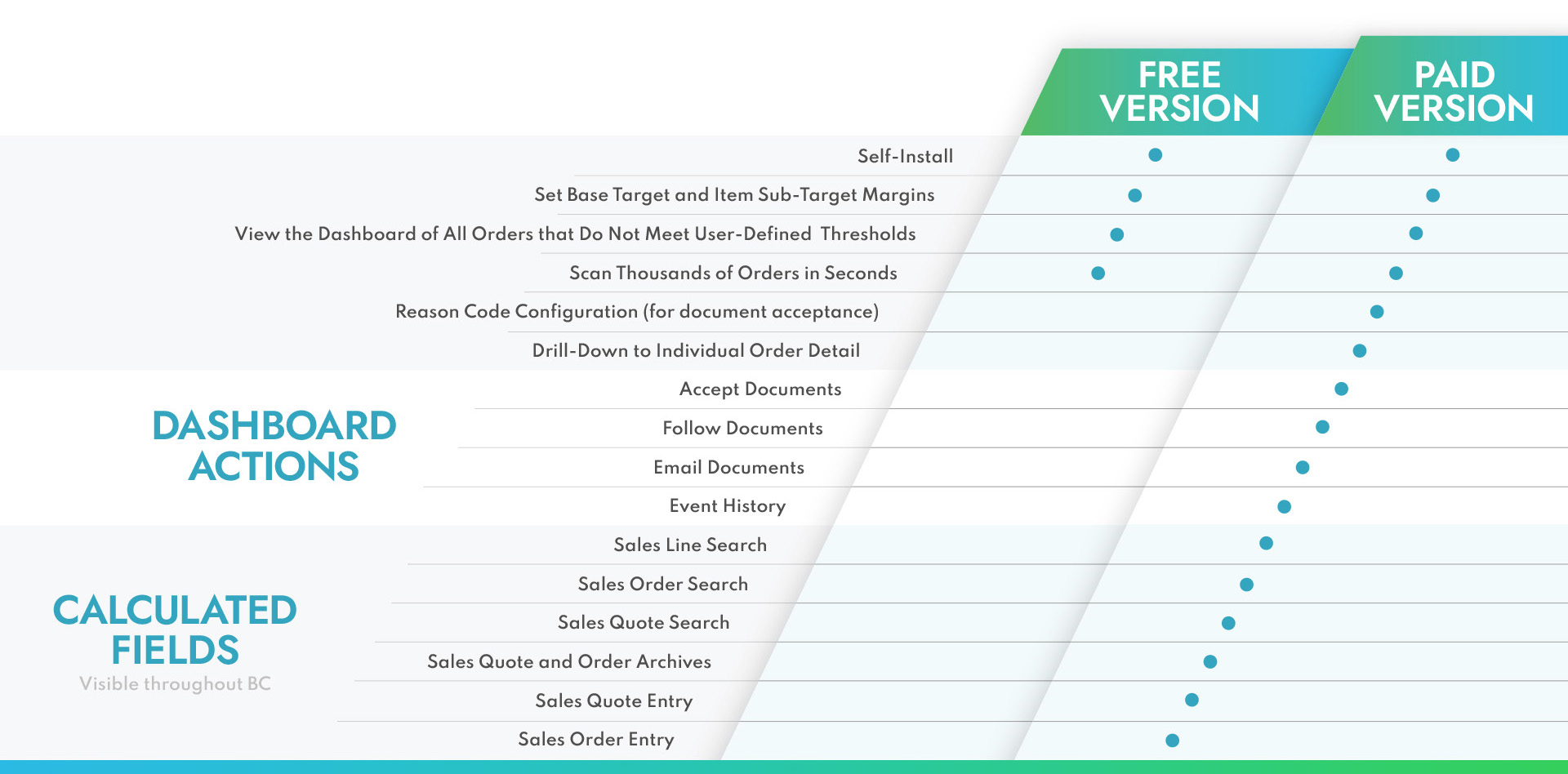 Profit-Scan_FreeVsPaid_Chart